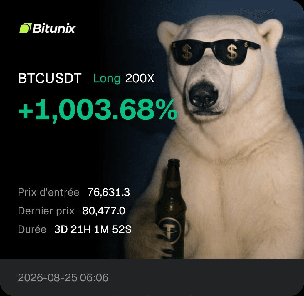 Capture d’une performance BTCUSDT communiquée par un membre